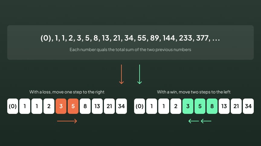 the-fibonacci-system.jpg